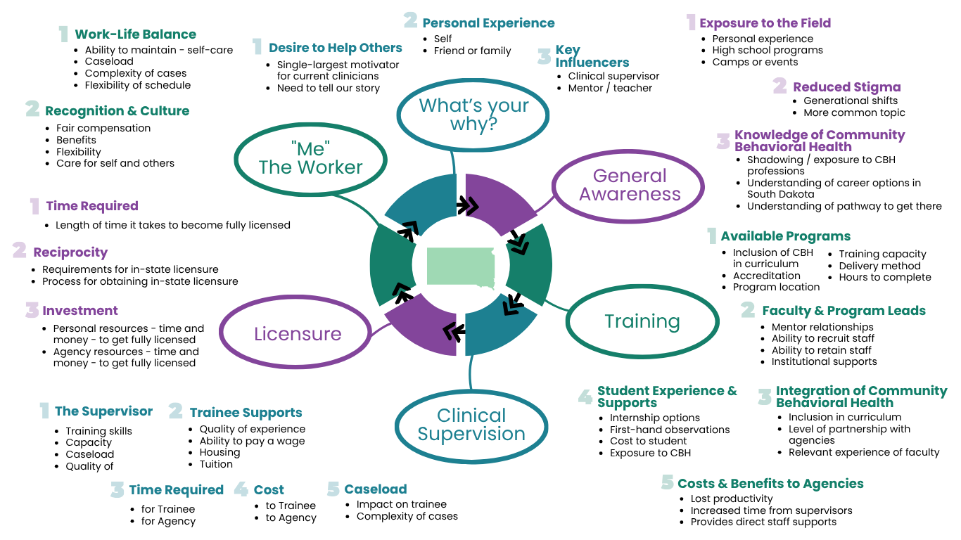 Influences on workforce infographic